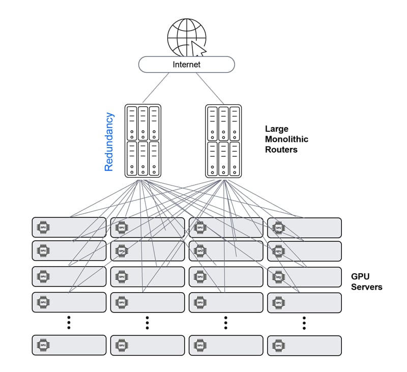 Why AI Success Depends on Network Modernization - visual representation
