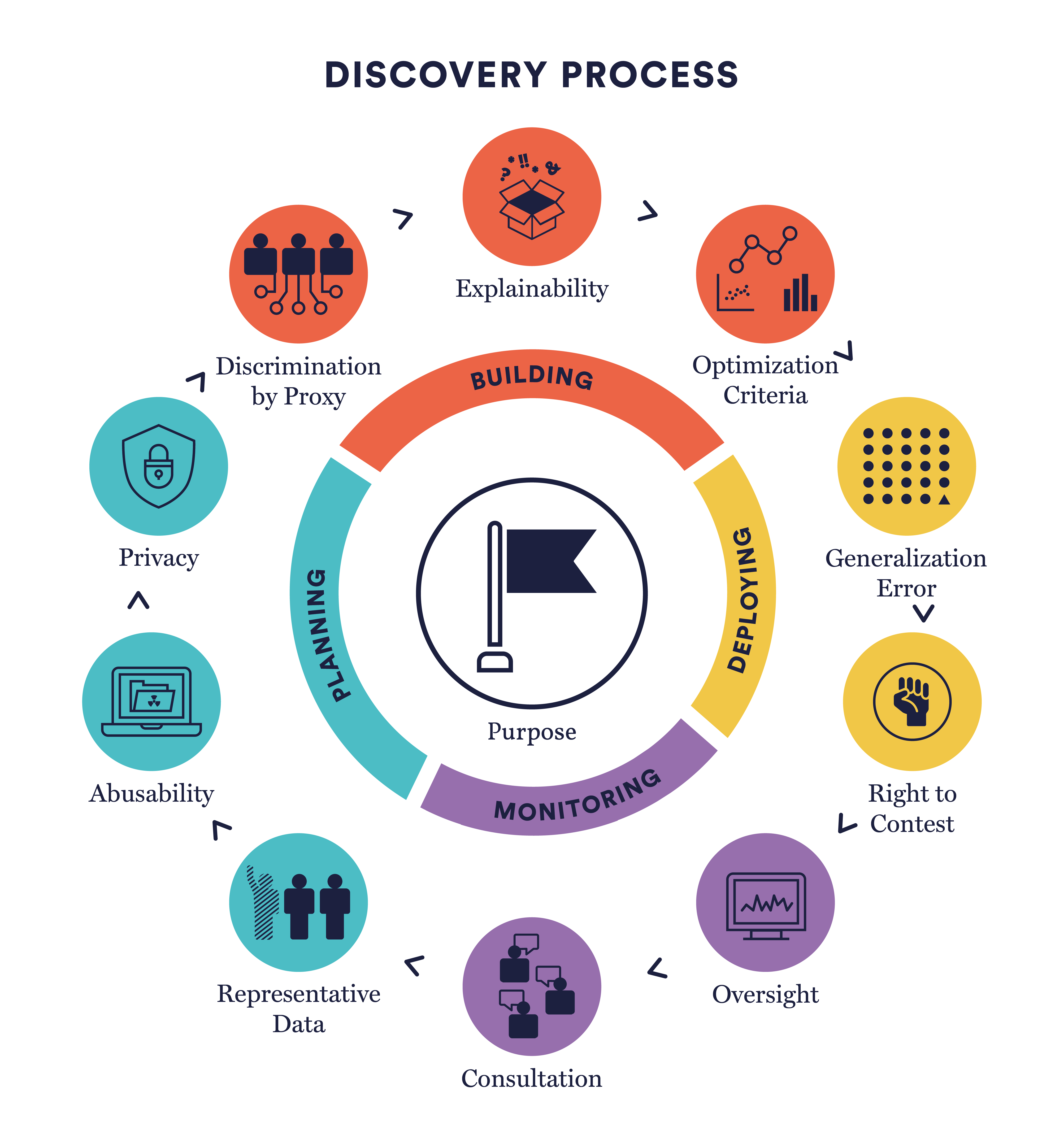Specific Network Modernization Components for AI - visual representation