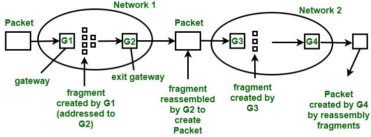 The Business Impact: Real Outcomes from Network Modernization - visual representation