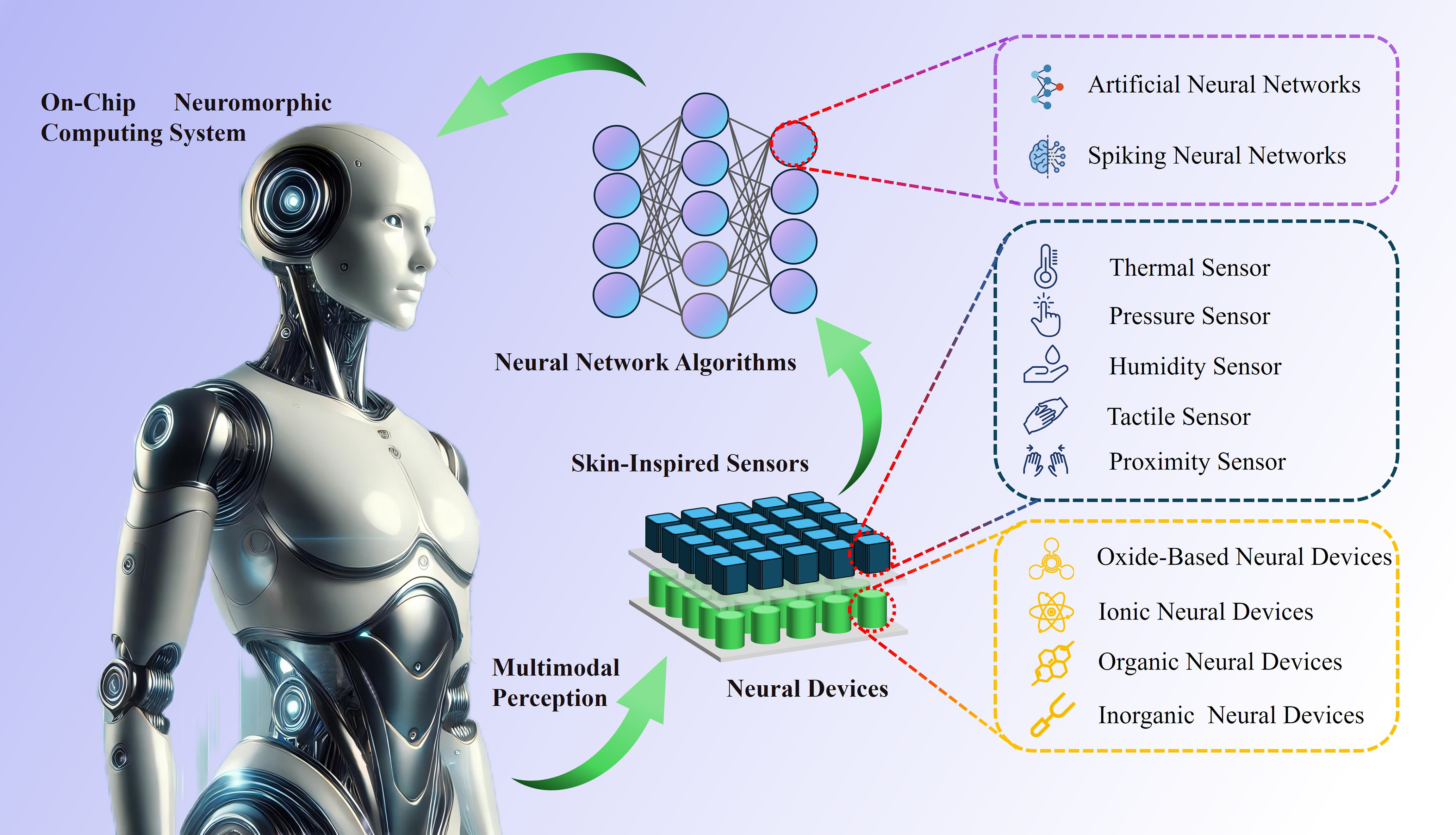 Modular Design and Field Repair - visual representation