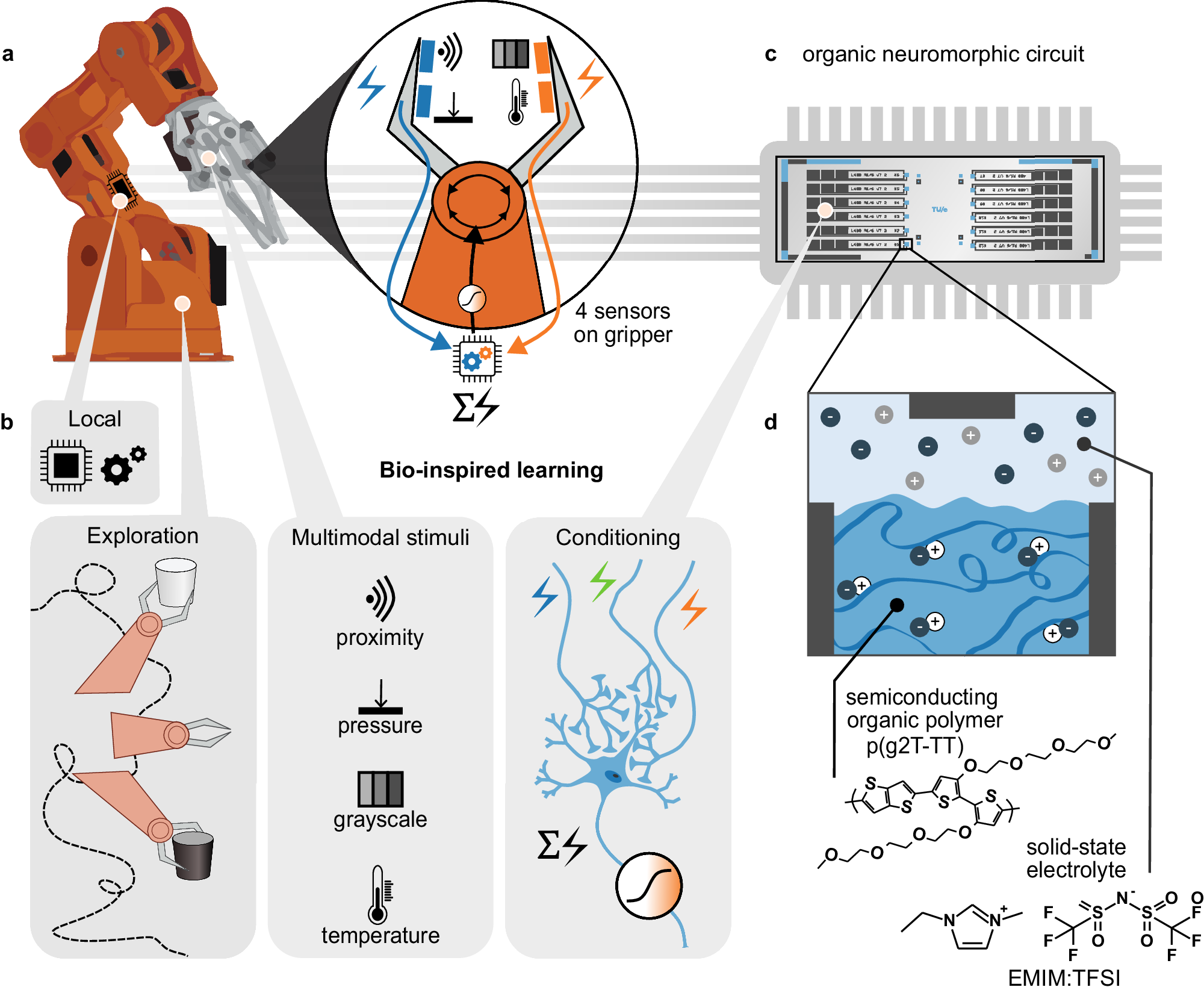Experimental Validation and Practical Testing - visual representation