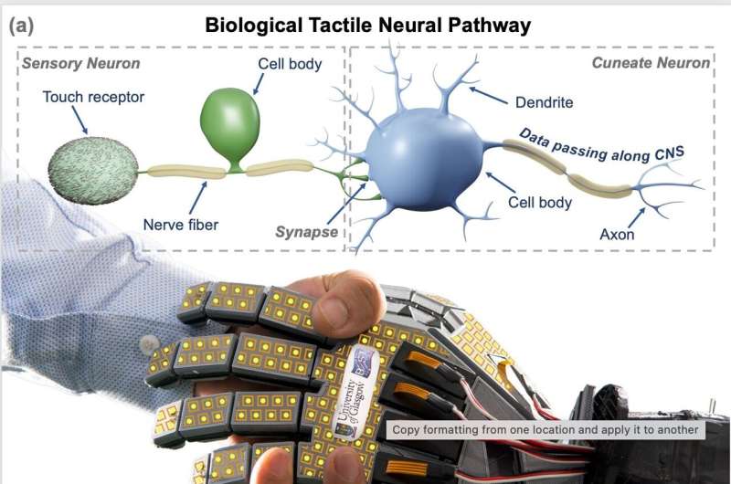 Manufacturing and Scaling Challenges - visual representation
