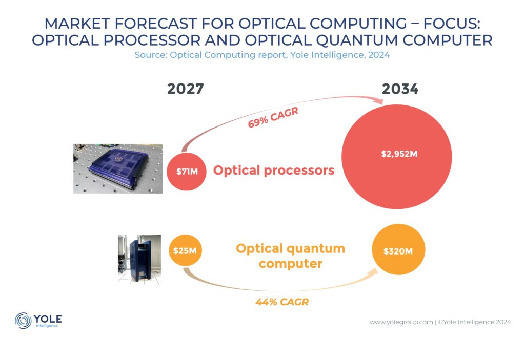 Integration Challenges: Getting Optical Processors Into Real Data Centers - visual representation
