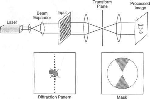 Economic Model: How Neurophos Actually Makes Money - visual representation