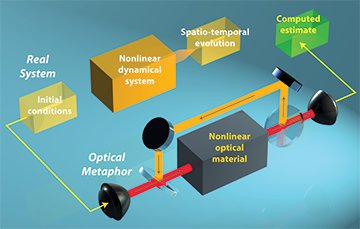 TL; DR - visual representation