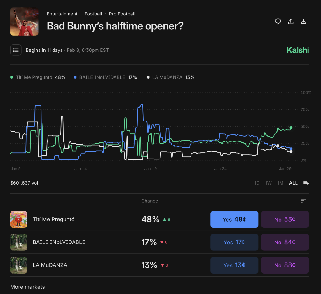 The Integrity Argument: Sports Betting's Unique Problems - visual representation