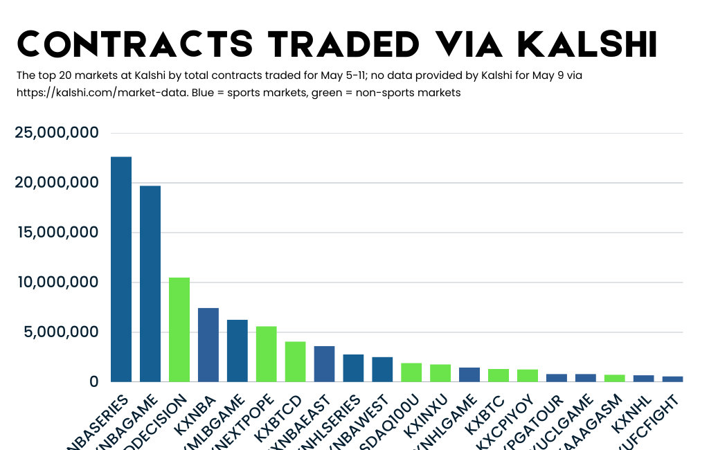 Historical Precedent: How Did We Get Here? - visual representation