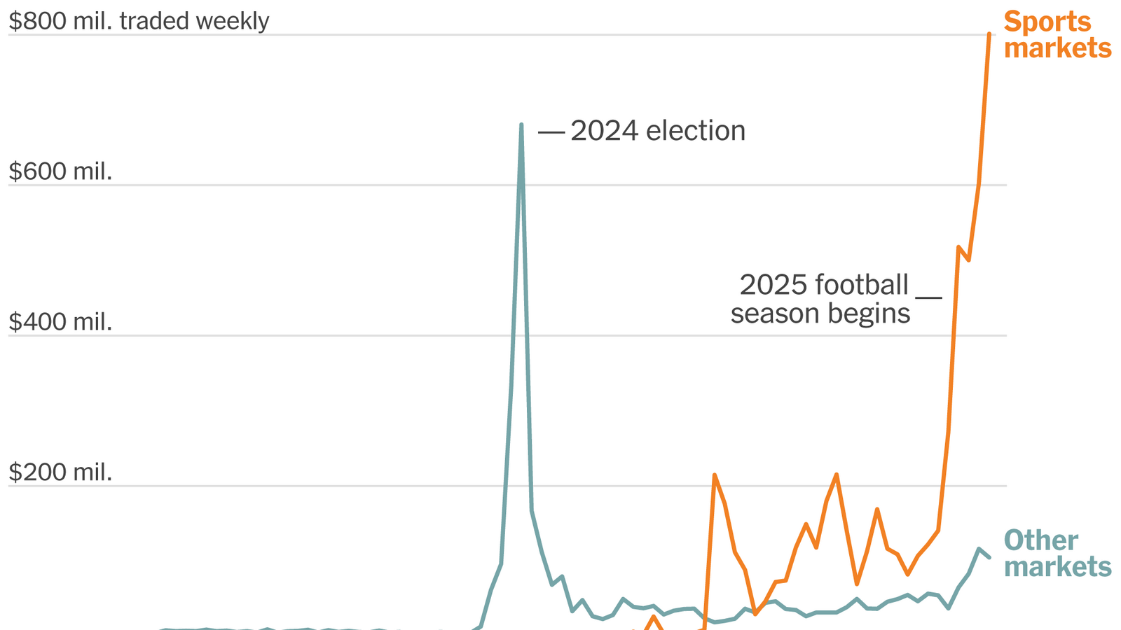 The CFTC's Power Play: Federal Authority vs. State Control - visual representation