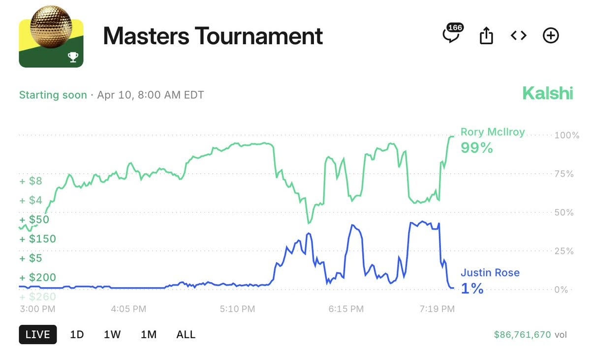 Kalshi's Broader Legal Problem: 20+ Lawsuits and Counting - visual representation