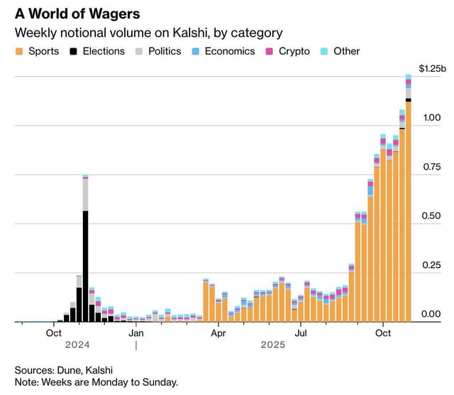 The Political Economy of Prediction Markets - visual representation