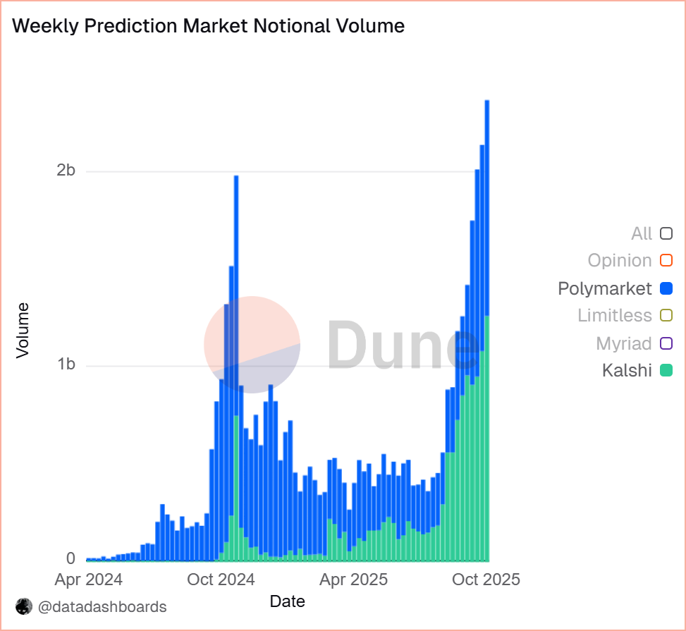 What Comes Next: Potential Outcomes - visual representation