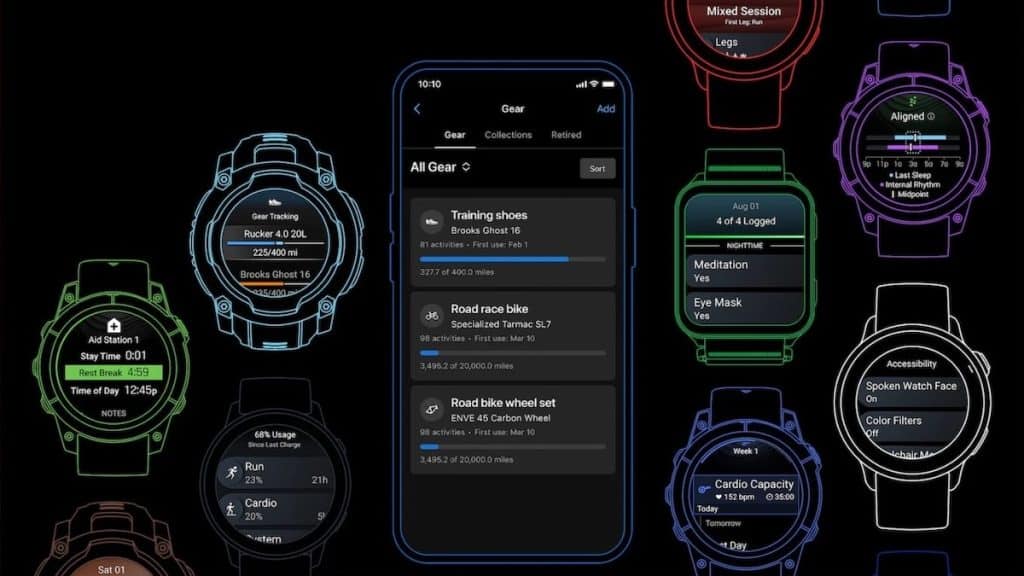 Lifestyle Logging: The Bigger Picture - visual representation