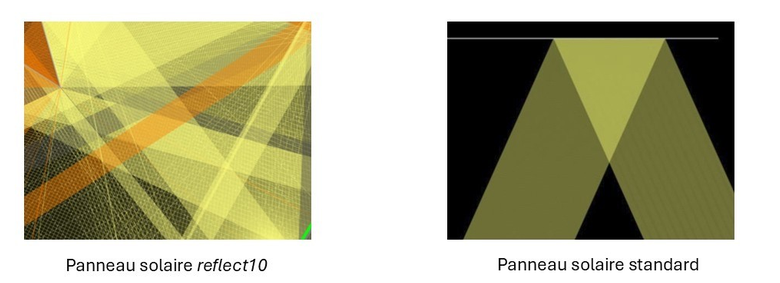 TL; DR - visual representation
