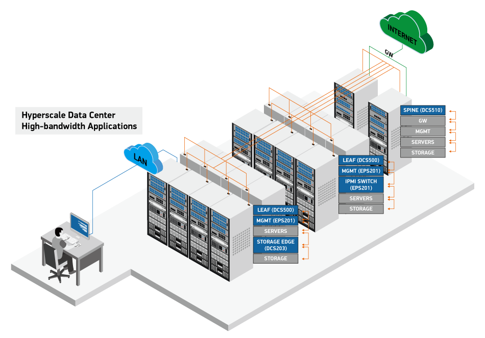 Why New York Banned Hyperscaler Data Centers - visual representation
