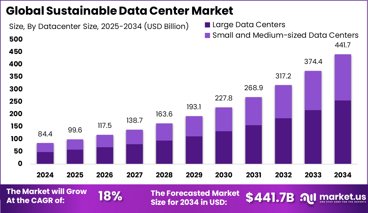 Best Practices for Sustainable Data Centers - contextual illustration