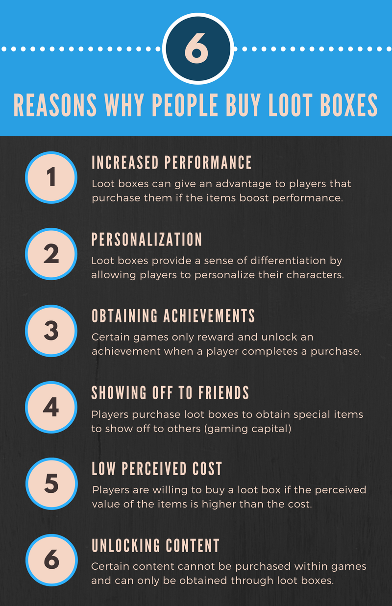 The Role of Digital Marketplaces - visual representation