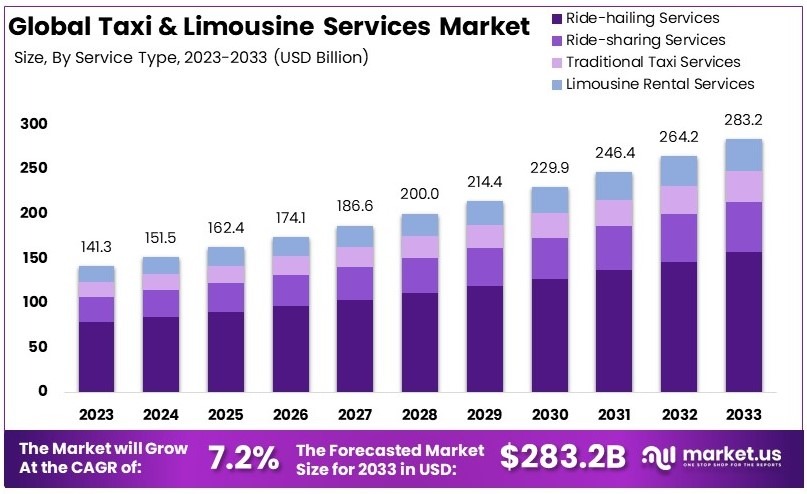 Public Safety Concerns That Never Really Got Addressed - visual representation