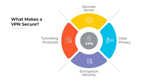 Technical Implications of VPN Restrictions - contextual illustration