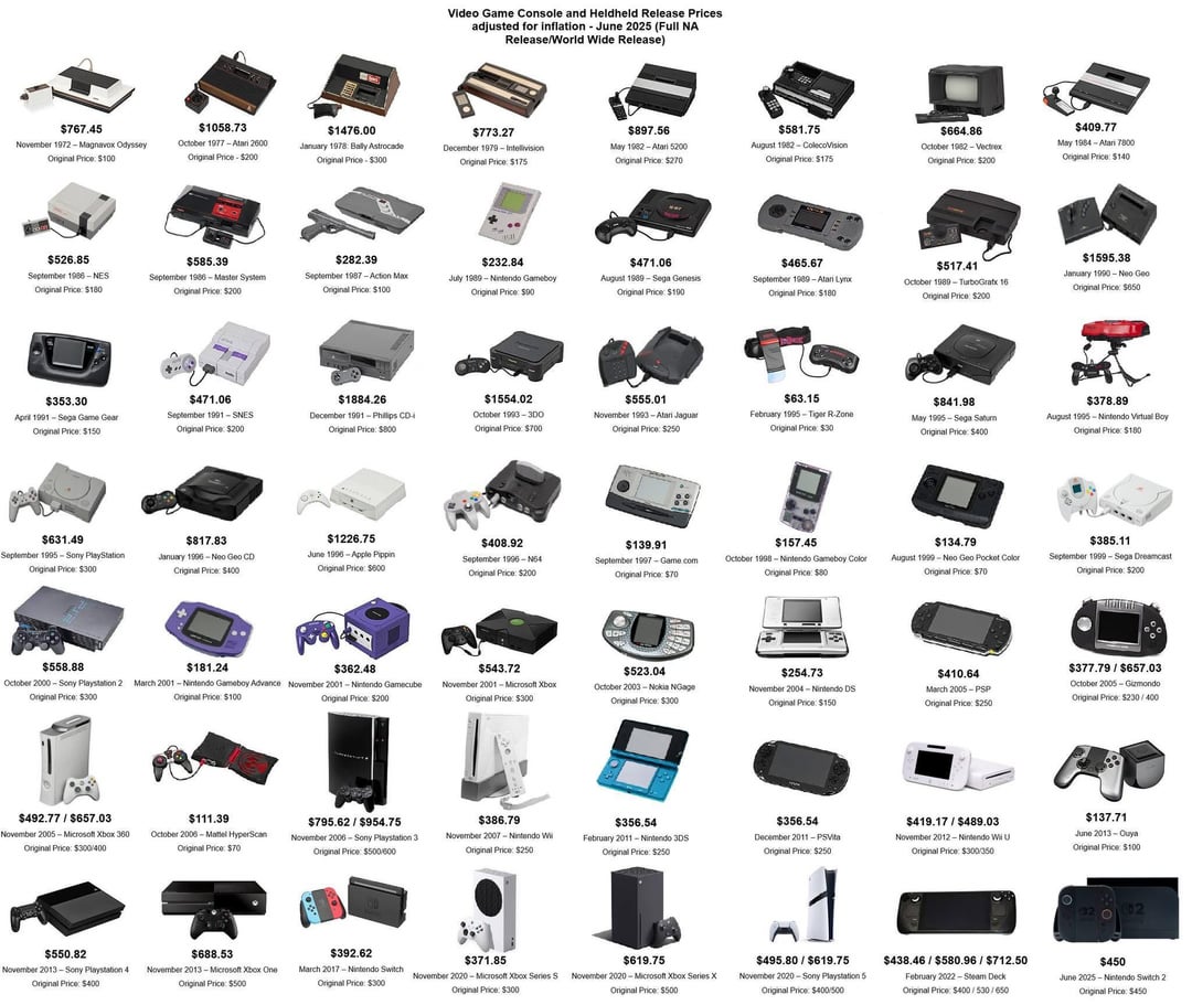 The Impact on Gaming Hardware - contextual illustration