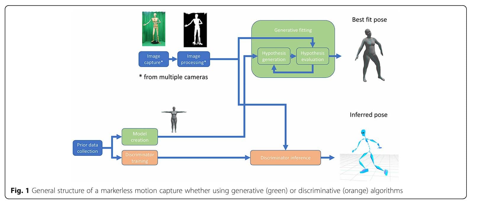 Computer Vision: The Technology That Makes Motion Tracking Work This Time - contextual illustration