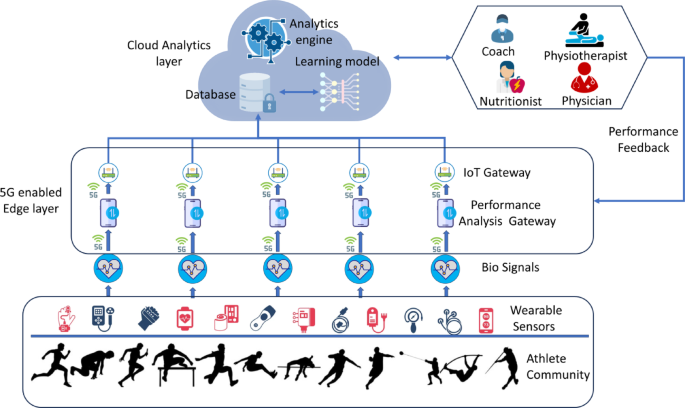 How Data Flows: From Games to Insights to Action - visual representation