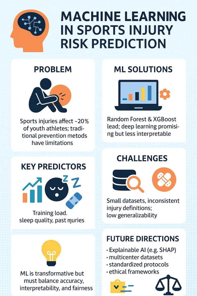 The Machine Learning Models Driving Injury Prediction - contextual illustration