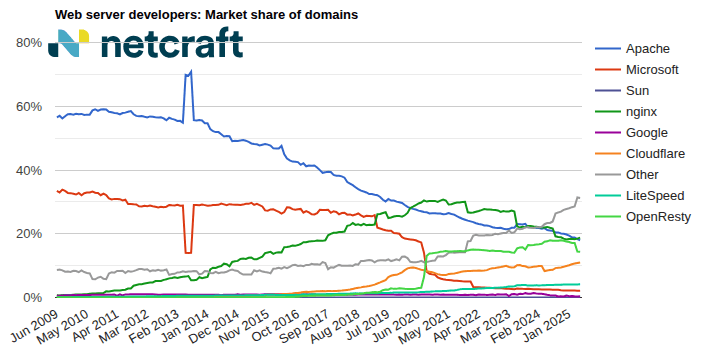 Why This Attack Vector Is So Effective - visual representation