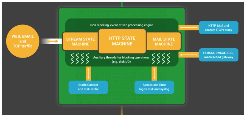 How the Attack Works: A Five-Stage Campaign - contextual illustration