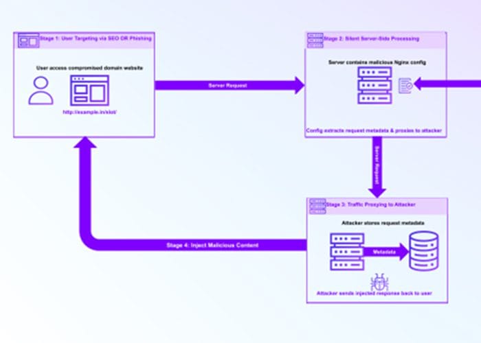 Detection Strategies and Red Flags - visual representation