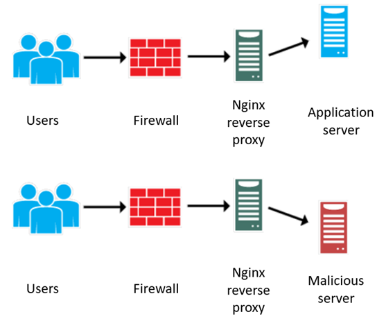 Emerging Technologies for Better Detection - visual representation