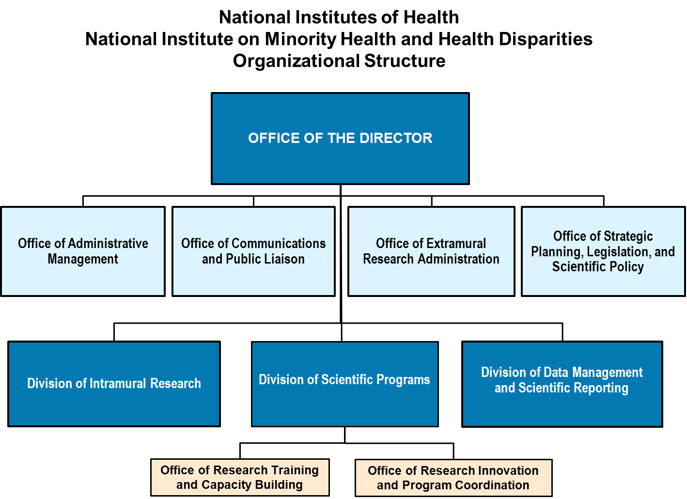 Understanding the NIH: America's Medical Research Engine - contextual illustration