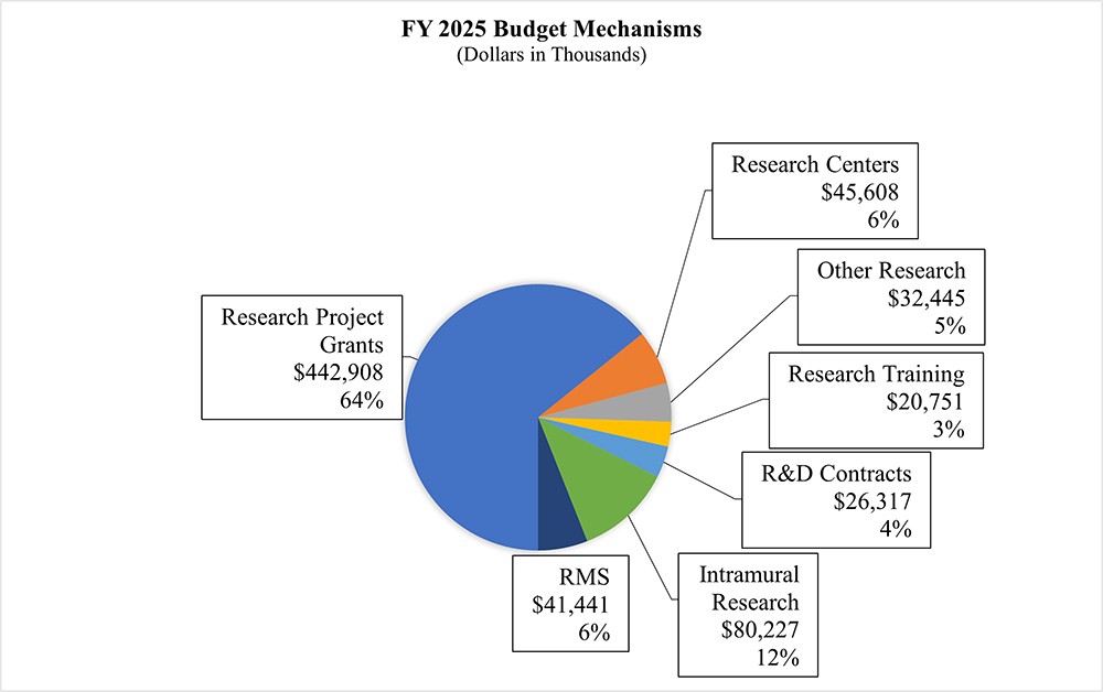 The Historical Model: How NIH Leadership Got Insulated From Politics - visual representation