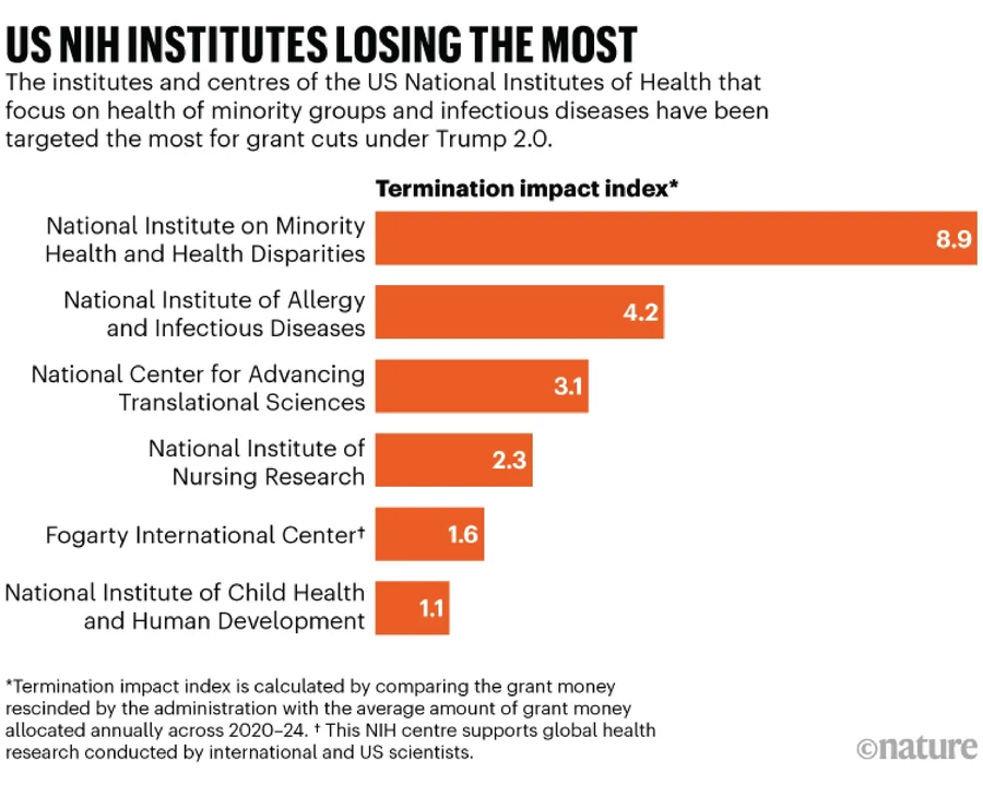 Institutional Inertia and the Limits of What One Director Can Change - visual representation