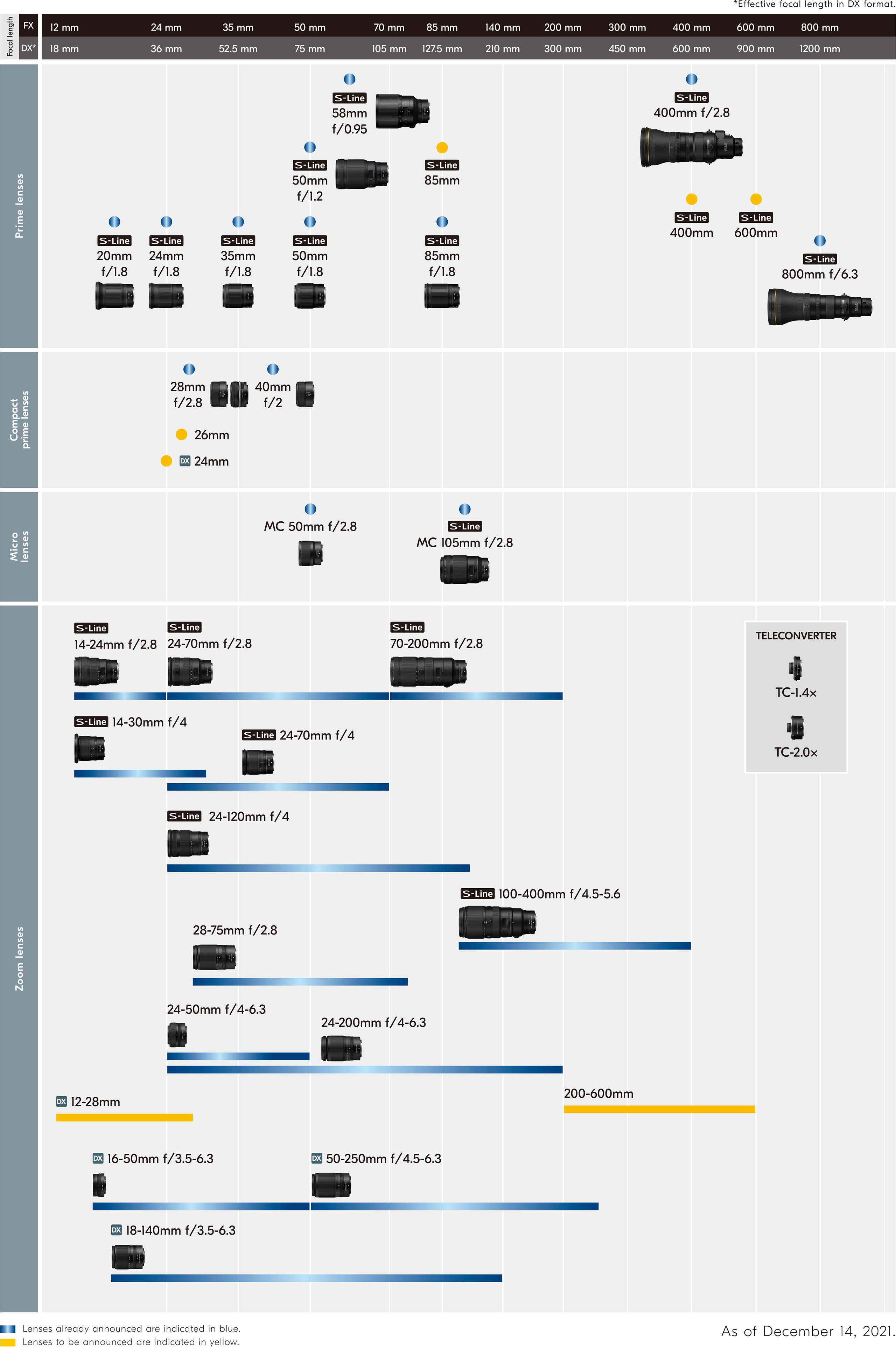 The Canon Precedent: How RF-Mount Litigation Changed Everything - visual representation