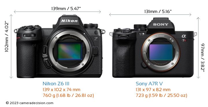 Final Thoughts: Making the Right Choice for Your Photography - visual representation