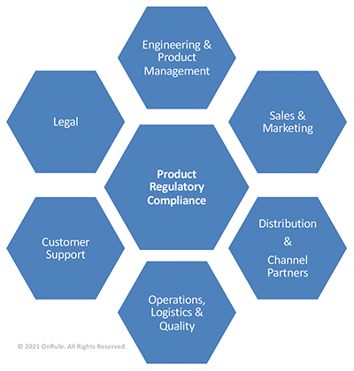Technical Challenges in Developing a Political Phone - visual representation