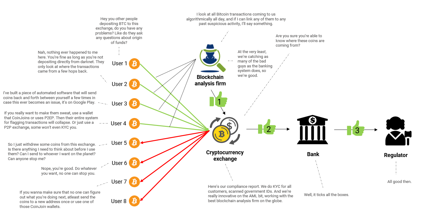 Legal and Ethical Considerations - visual representation