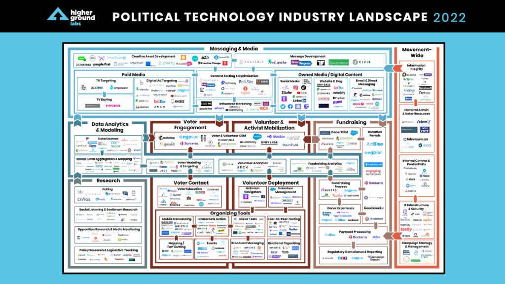 Future Trends in Political Technology - contextual illustration
