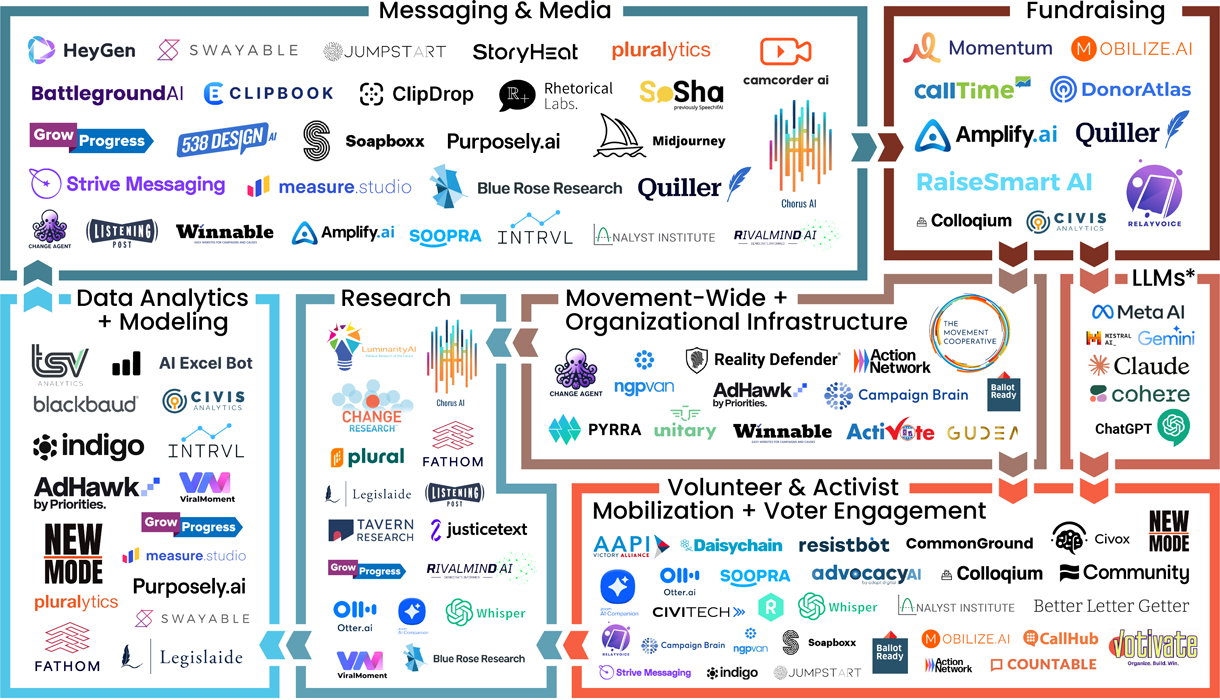 Understanding the Market Dynamics - contextual illustration