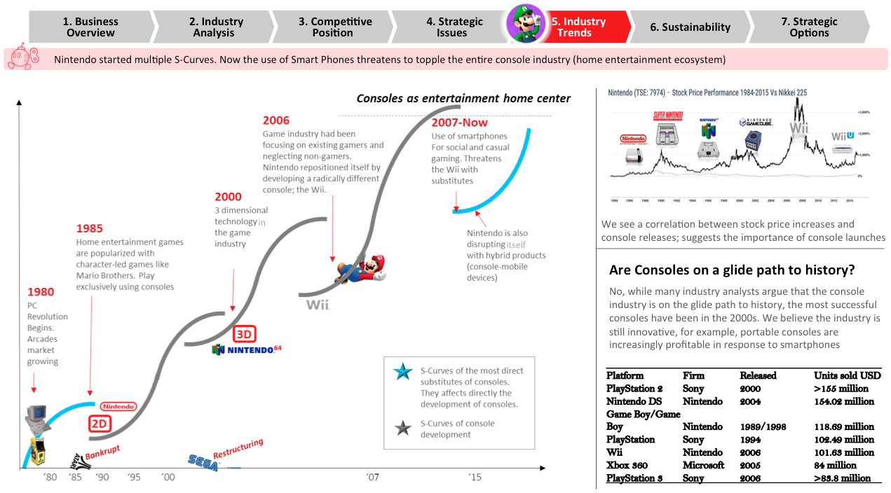 Industry Trends and Nintendo's Strategy - contextual illustration
