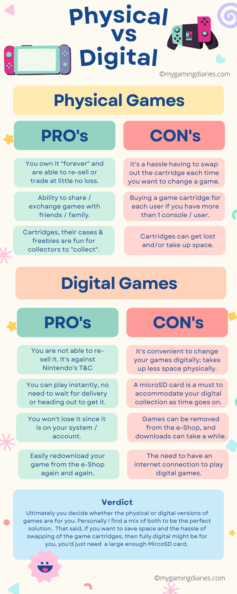 Understanding Nintendo e Shop Gift Cards vs. Physical Games - visual representation