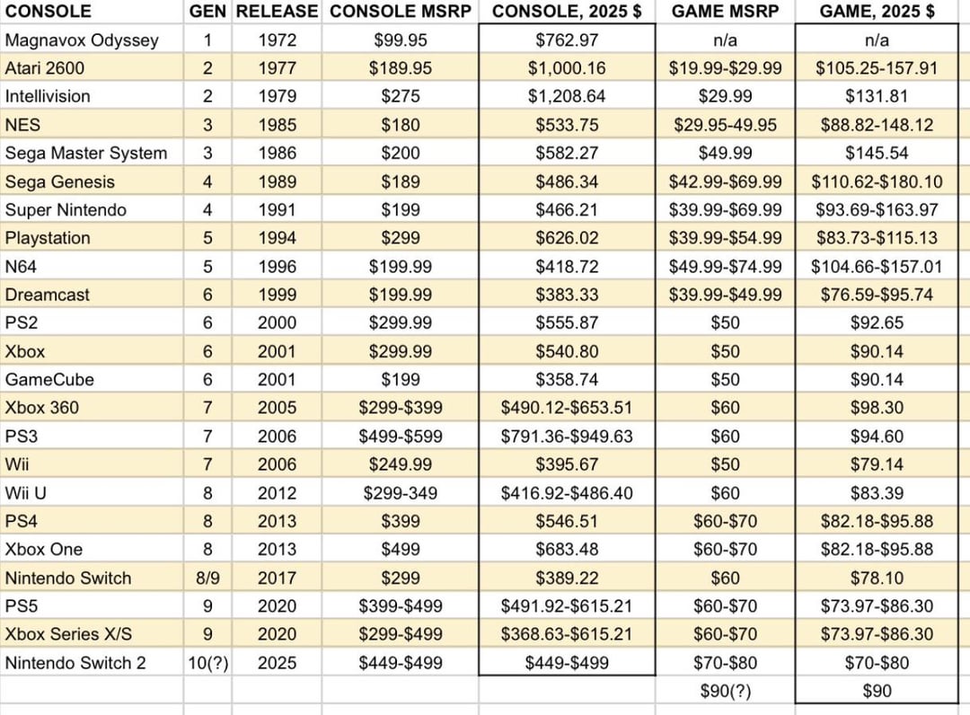 TL; DR - visual representation