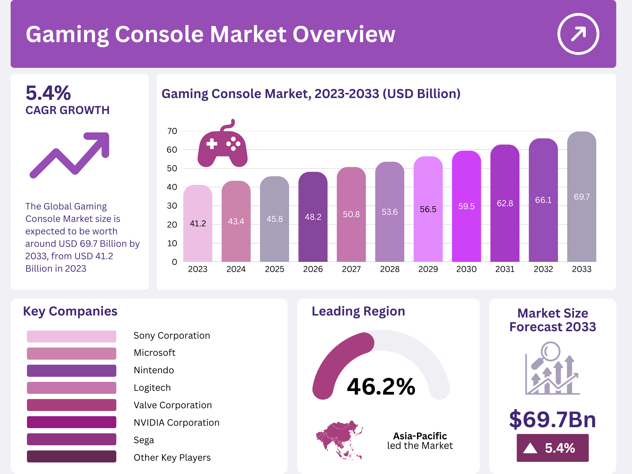 The Future of Gaming Consoles - contextual illustration