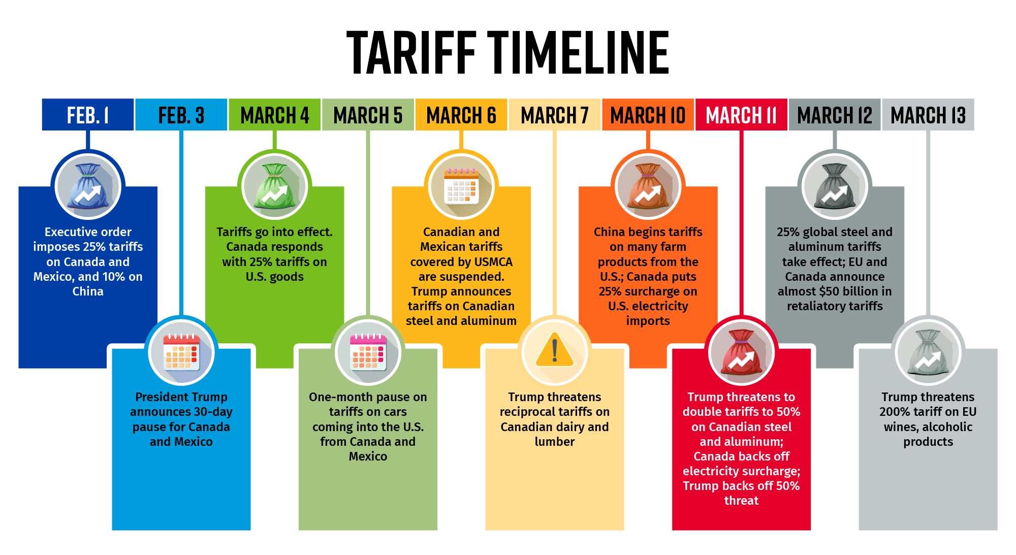 The Future of Tariff Disputes - contextual illustration
