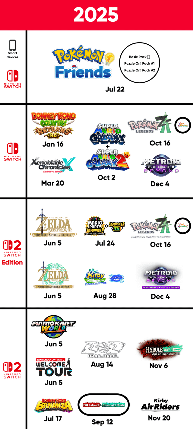 The Missing Games: What Isn't Coming - visual representation