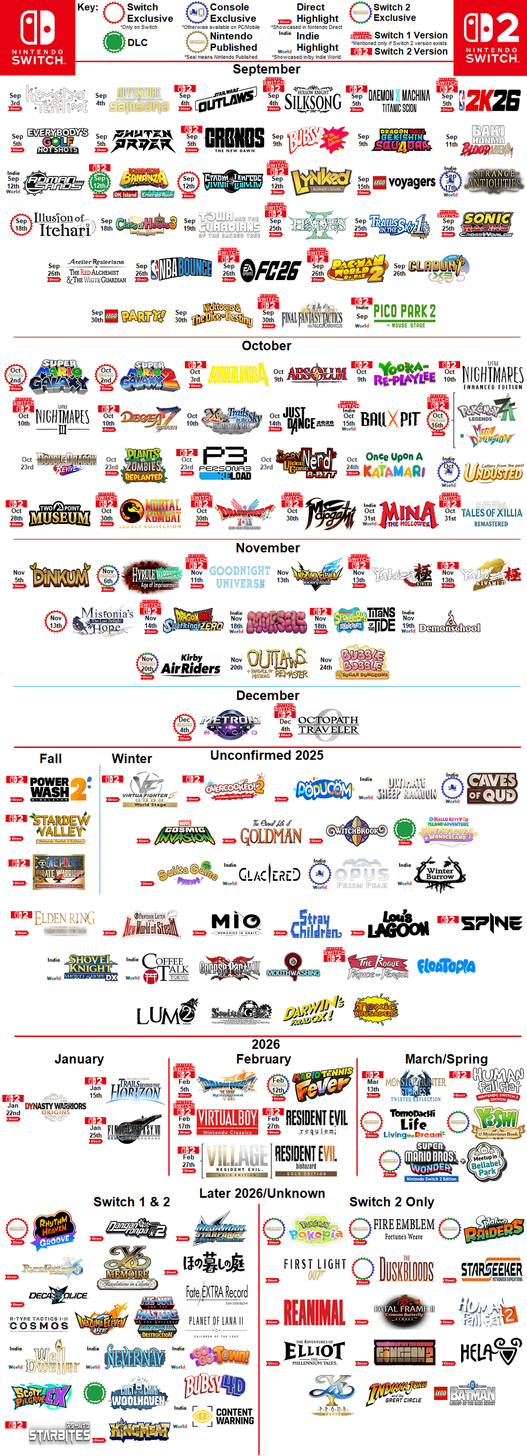 What This Means for Nintendo's Console War - visual representation