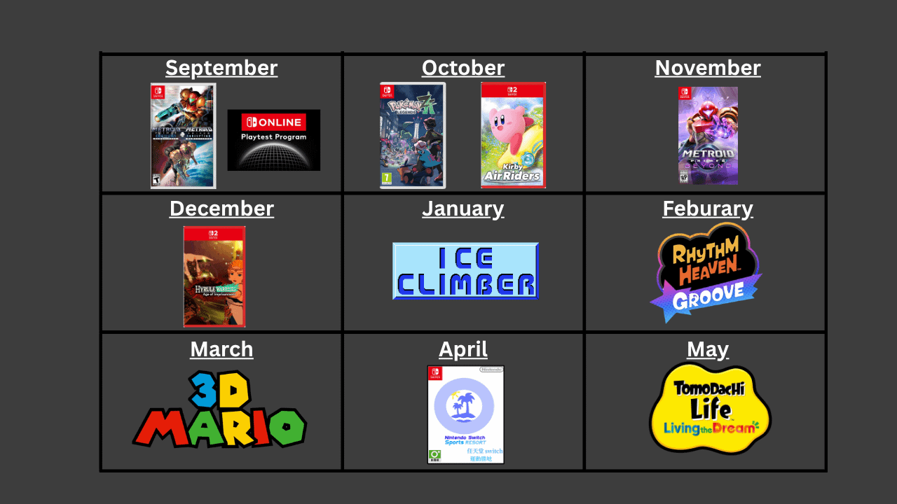 Live Service Games and Online Communities - visual representation