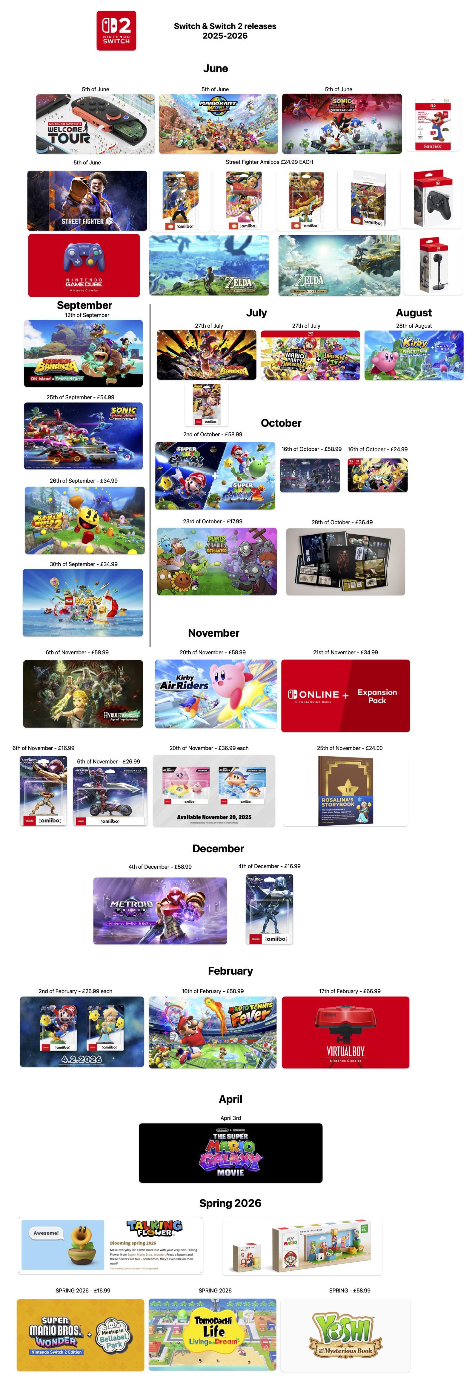 Looking at Price Points and Value Proposition - visual representation