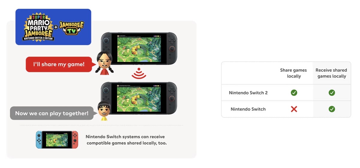 Comparison to Other Multiplayer Models: What Makes Game Share Unique - visual representation