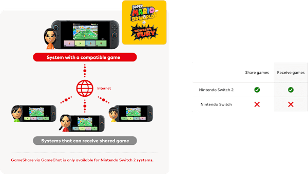 Genre Applications: Where Game Share Could Transform Gaming - visual representation